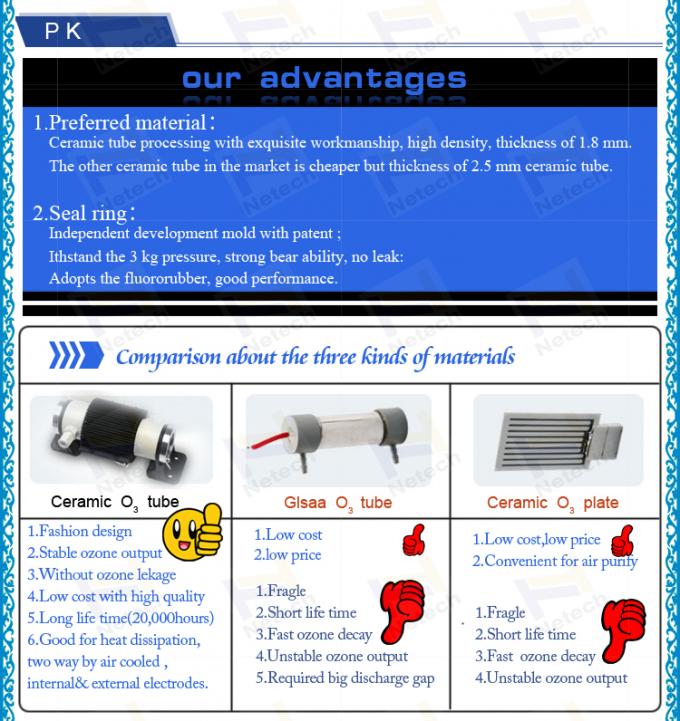 오존화기 공기 정제 장치를 위한 낮은 작업 전압 15g 오존 발생기 요업 오존 튜브